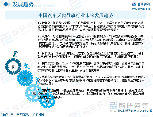 研判2025！中国汽车天窗导轨行业市场政策、产业链、市场规模、竞争格局及发展趋势分析：竞争较为缓和[图](图10)