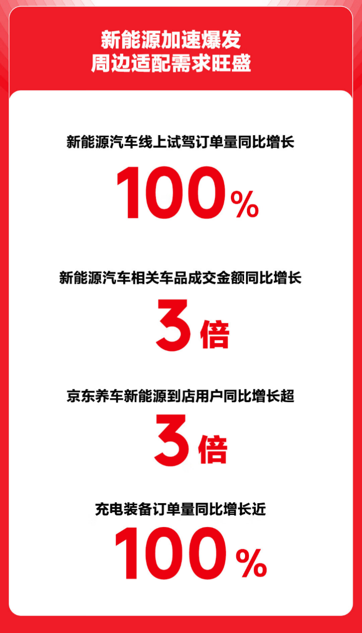 京东汽车618引领个性化汽车消费 改色膜成交金额同比增长188%(图7)