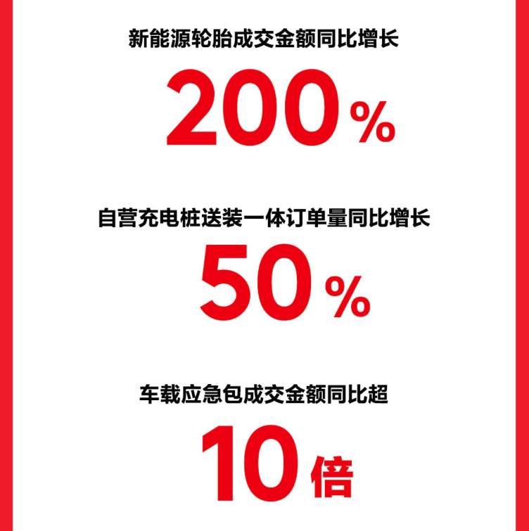 京东汽车618引领个性化汽车消费 改色膜成交金额同比增长188%(图8)