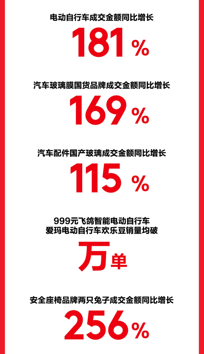 京东汽车618引领个性化汽车消费 改色膜成交金额同比增长188%(图2)