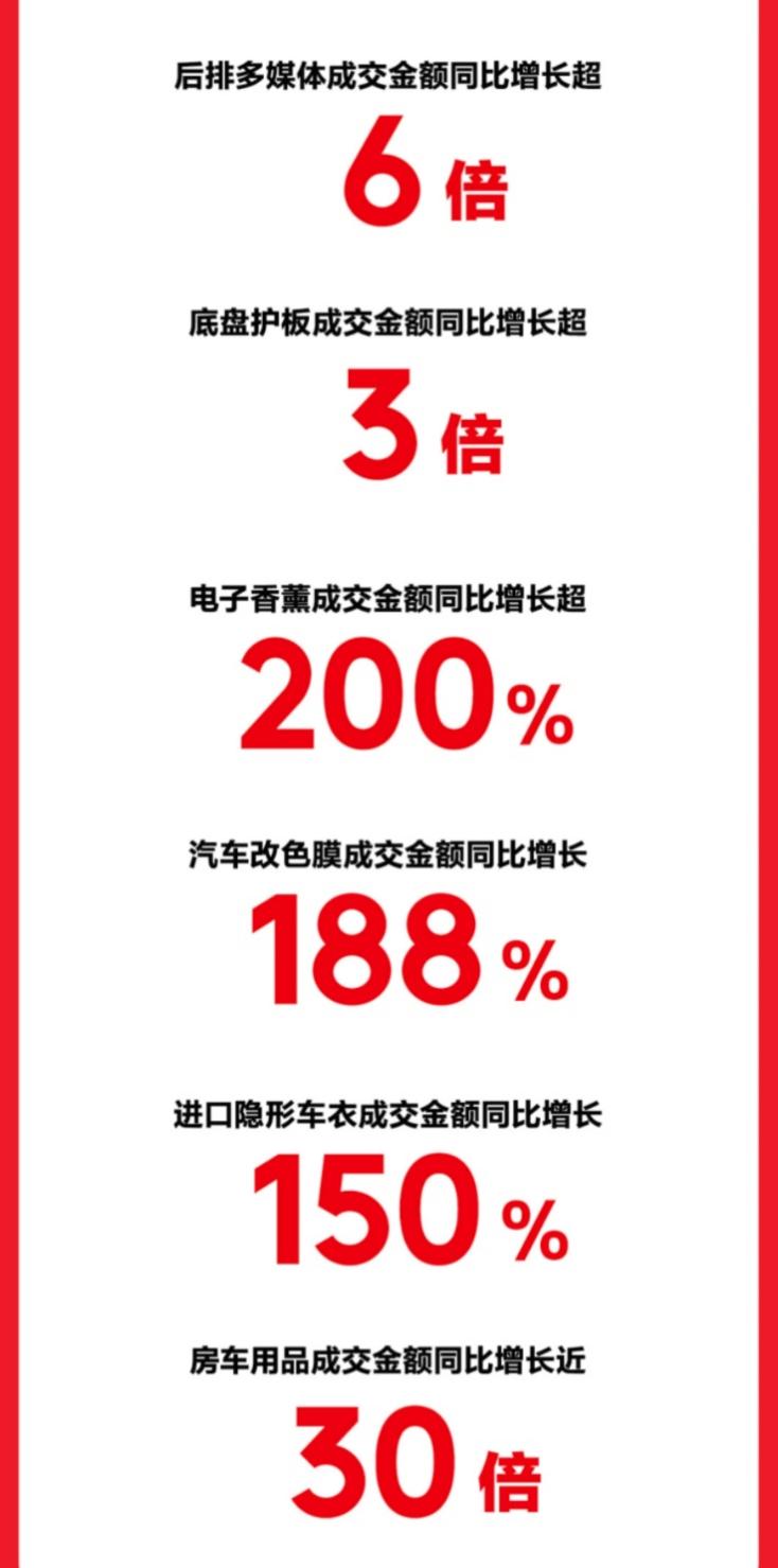 京东汽车618引领个性化汽车消费 改色膜成交金额同比增长188%(图4)