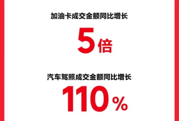 京东汽车618引领个性化汽车消费 改色膜成交金额同比增长188%(图6)
