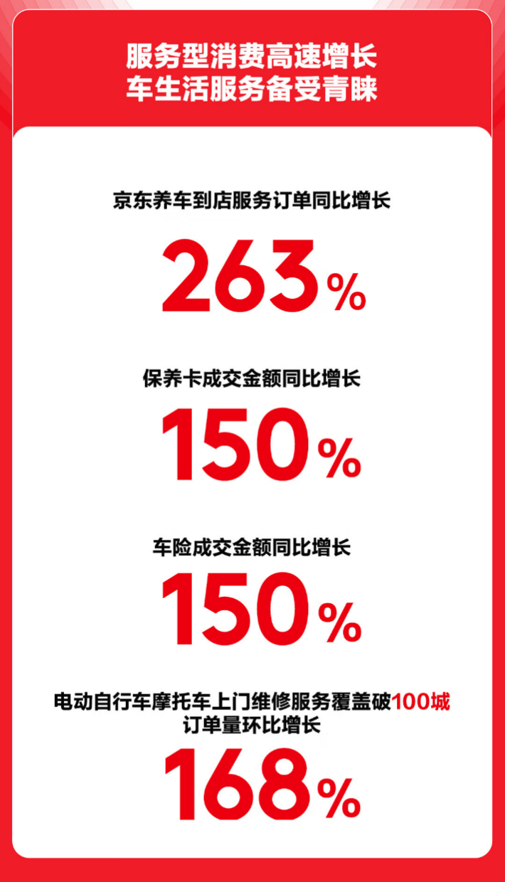 京东汽车618引领个性化汽车消费 改色膜成交金额同比增长188%(图5)