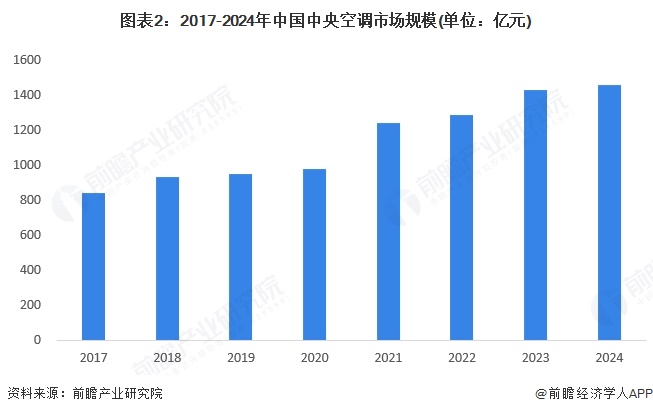 2025年中国建筑节能行业产品发展现状 多种产品共同构建建筑节能循环生态【组图】(图2)