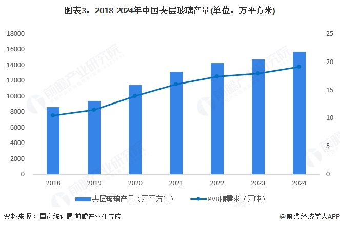 2025年中国建筑节能行业产品发展现状 多种产品共同构建建筑节能循环生态【组图】(图3)