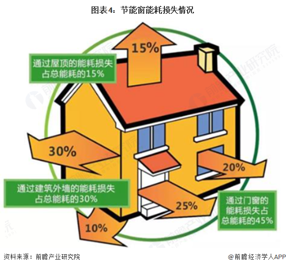 2025年中国建筑节能行业产品发展现状 多种产品共同构建建筑节能循环生态【组图】(图4)