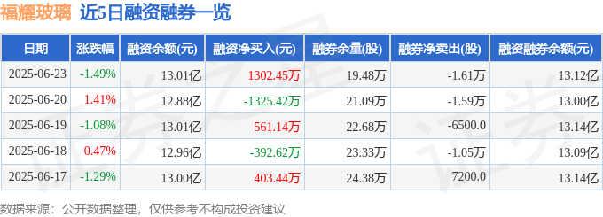 福耀玻璃（600660）6月23日主力资金净买入383852万元(图2)
