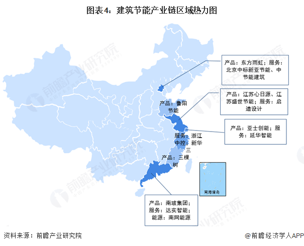 【干货】建筑节能产业链全景梳理及区域热力地图(图4)
