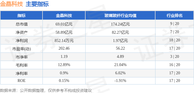 股票行情快报：金晶科技（600586）7月1日主力资金净卖出61385万元(图2)