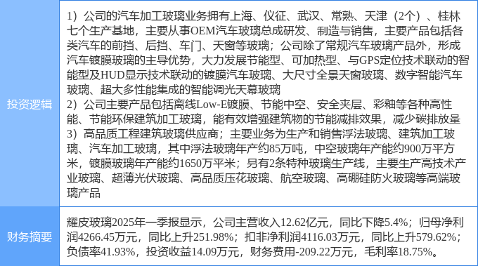7月3日耀皮玻璃涨停：玻璃建筑节能汽车零部件概念热股(图2)