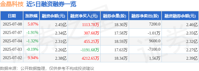 金晶科技（600586）7月8日主力资金净买入352318万元(图2)