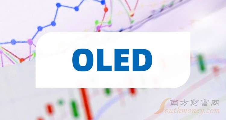 OLED企业龙头：共四只！（收藏好）（2025711）(图1)