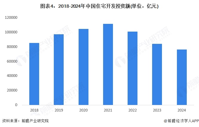 2025年中国建筑节能行业应用现状 公共建筑主导节能市场【组图】(图4)