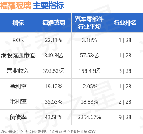 中银国际：福耀玻璃(03606HK)次季净利润有望创新高 升目标价至72港元 维持“买入”评级(图1)