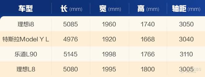 抢先静态体验理想i8 你觉得它像SUV还是MPV？(图8)