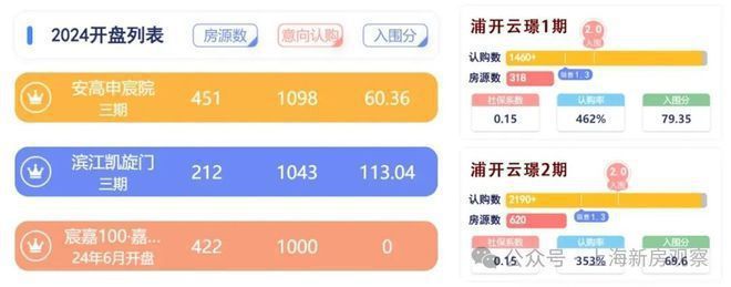 ✉‍官方认证@开云锦悦华庭官方售楼处发布：七月狂欢盛典(图3)