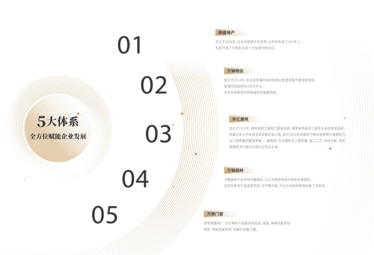 呼和浩特万锦山河映月营销中心电话房价公示主推户型图项目详情线上售楼部电话地址(图3)