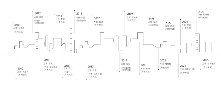 呼和浩特万锦山河映月营销中心电话房价公示主推户型图项目详情线上售楼部电话地址(图5)
