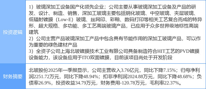 7月23日北玻股份涨停：玻璃建筑节能异质结电池HJT概念热股(图2)