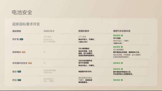 理想汽车首款纯电SUV理想i8正式发布 全国统一零售价格3218万元-3698万元(图7)