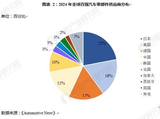 汽车密封条行业市场分析(图2)