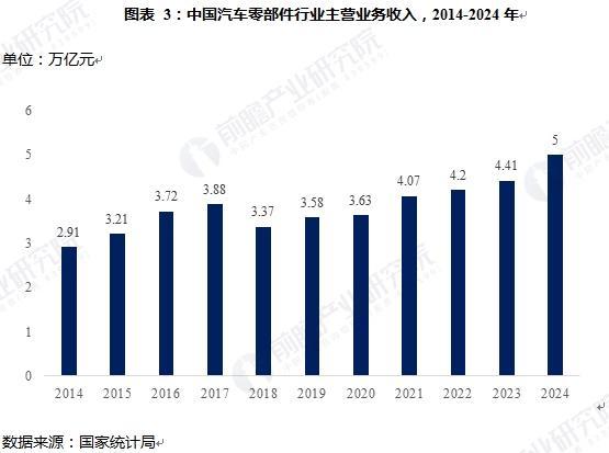 汽车密封条行业市场分析(图3)