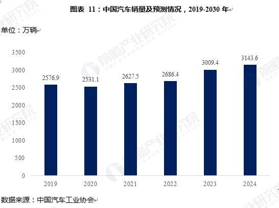 汽车密封条行业市场分析(图11)