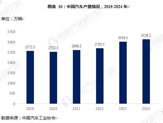 汽车密封条行业市场分析(图10)