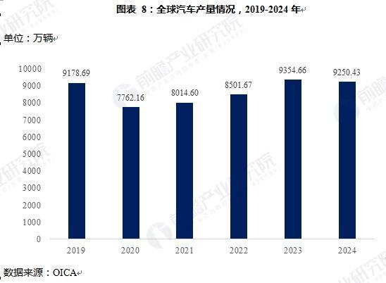 汽车密封条行业市场分析(图8)