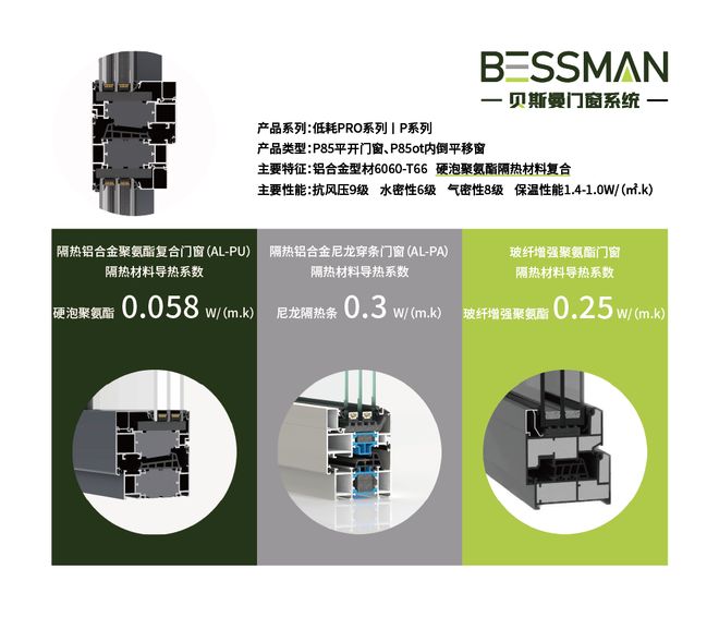 贝斯曼门窗：以创新驱动节能升级用系统定义品质标准(图3)