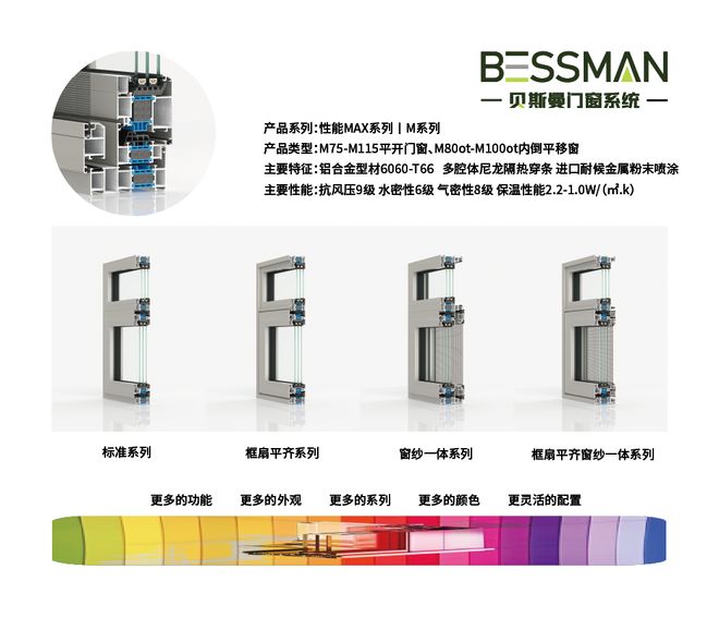 贝斯曼门窗：以创新驱动节能升级用系统定义品质标准(图6)