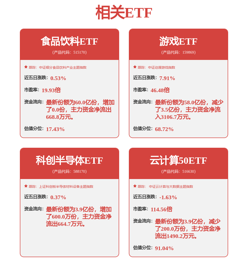电力设备产业周跟踪：光伏反内卷带动玻璃价格回升继续看好英伟达液冷、BBU、超级电容(图1)
