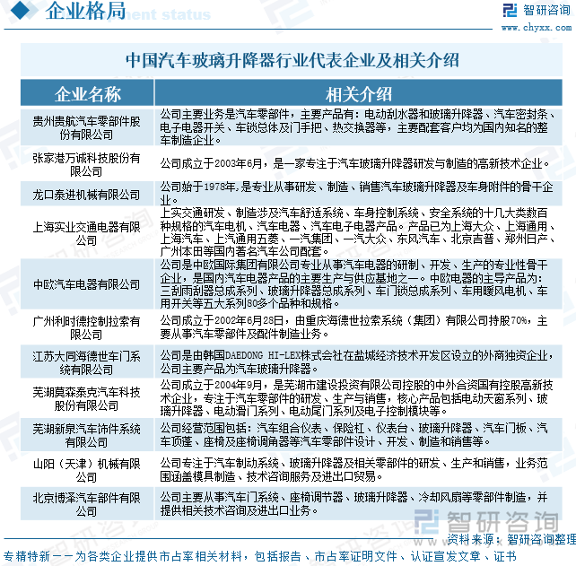 趋势研判！2025年中国汽车玻璃升降器行业产业链、市场规模、出口情况、重点企业及前景展望：下游汽车产量持续增长玻璃升降器规模将达164亿元[图](图10)