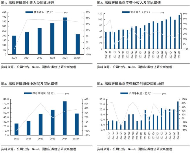 福耀玻璃系列四十一-上半年归母净利润同比增长37%中期拟分红49%【国信汽车】(图1)