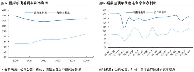 福耀玻璃系列四十一-上半年归母净利润同比增长37%中期拟分红49%【国信汽车】(图3)