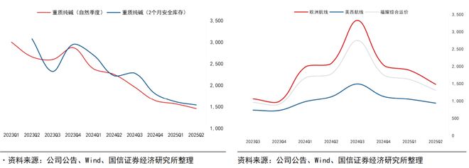福耀玻璃系列四十一-上半年归母净利润同比增长37%中期拟分红49%【国信汽车】(图5)
