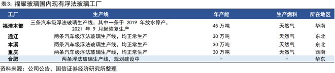 福耀玻璃系列四十一-上半年归母净利润同比增长37%中期拟分红49%【国信汽车】(图9)