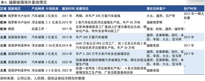 福耀玻璃系列四十一-上半年归母净利润同比增长37%中期拟分红49%【国信汽车】(图10)