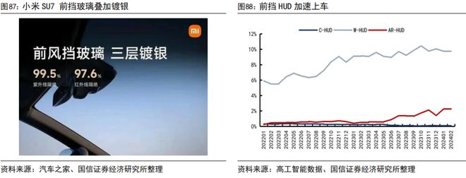 福耀玻璃系列四十一-上半年归母净利润同比增长37%中期拟分红49%【国信汽车】(图15)