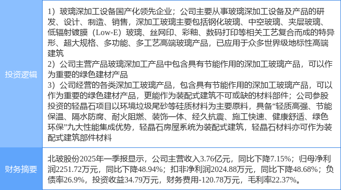 8月21日北玻股份涨停：玻璃建筑节能装配式建筑概念热股(图2)