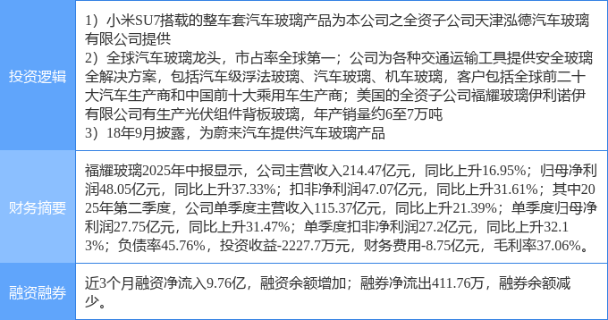 8月20日福耀玻璃涨停：蔚来汽车概念股玻璃小米汽车概念热股(图2)
