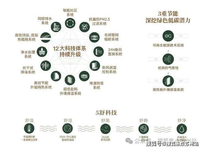 上海浦东张江金茂府售楼处发布-张江金茂府楼盘详情-户型配套-最新价格-最新资讯-售楼处位置(图5)
