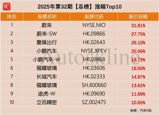 汽车普涨行情延续！(图3)
