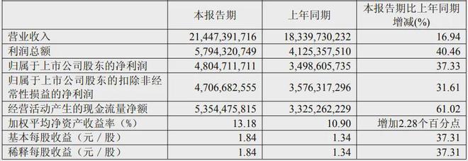 汽车普涨行情延续！(图5)