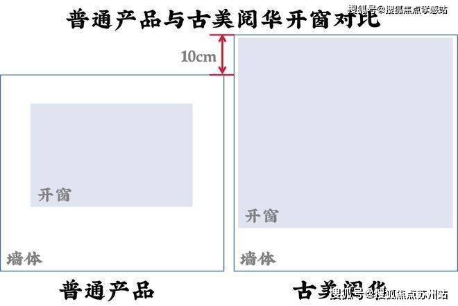 2025古美阅华(营销中心)首页官方网站-古美阅华售中心(售楼处)售楼处电话-地址-价格-户型-小区环境-楼盘详情-周边配套(图7)