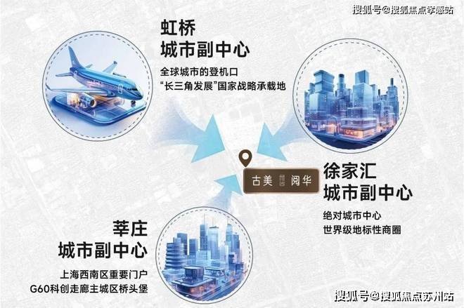 2025古美阅华(营销中心)首页官方网站-古美阅华售中心(售楼处)售楼处电话-地址-价格-户型-小区环境-楼盘详情-周边配套(图14)