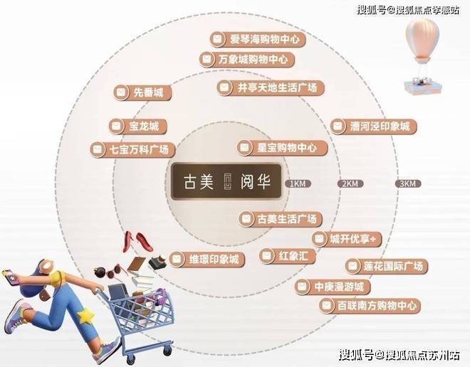 2025古美阅华(营销中心)首页官方网站-古美阅华售中心(售楼处)售楼处电话-地址-价格-户型-小区环境-楼盘详情-周边配套(图18)
