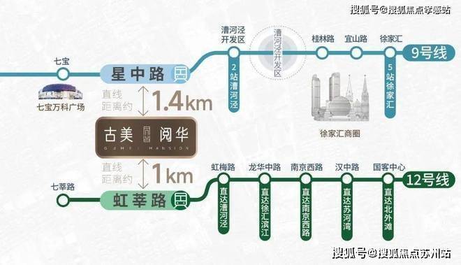 2025古美阅华(营销中心)首页官方网站-古美阅华售中心(售楼处)售楼处电话-地址-价格-户型-小区环境-楼盘详情-周边配套(图19)