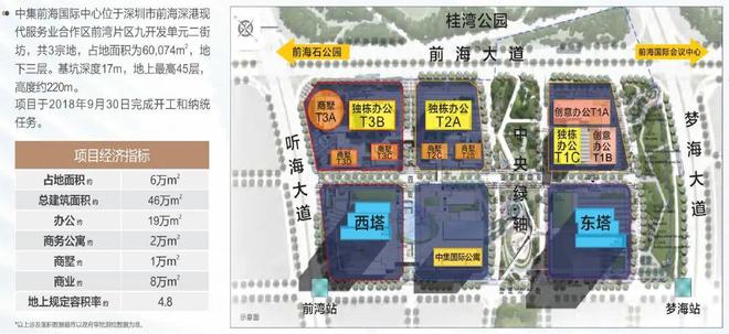 ®中集前海国际中心售楼处 南山中集前海官方发布：梦想照进未来(图3)