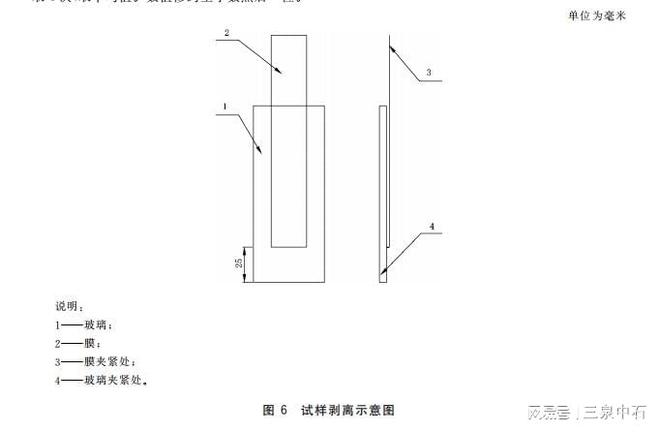 GBT31849—2015 汽车贴膜玻璃技术标准与检测仪器应用(图4)